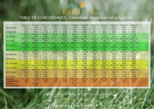 Table de concordance entre calendrier républicain et grégorien 2
